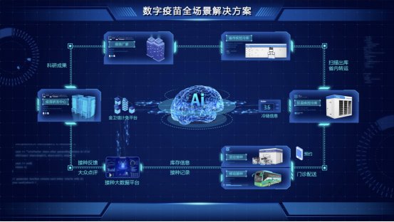 海尔生物医疗亮相中国品牌日 线上线下同步展现民族品牌“智造”实力与物联网新赋能