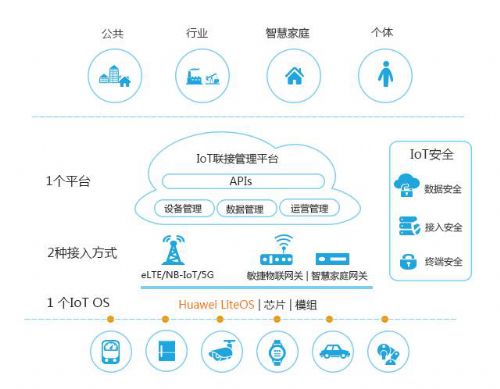 ofo小黄车NB-IoT物联网智能锁落地 演绎物联网场景化未来