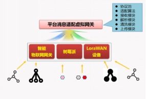 物联网应用服务 构建智慧校园的创新实践
