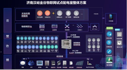 华为助国网山东电力建全国物联网试点配电室 开启智能电网新篇章