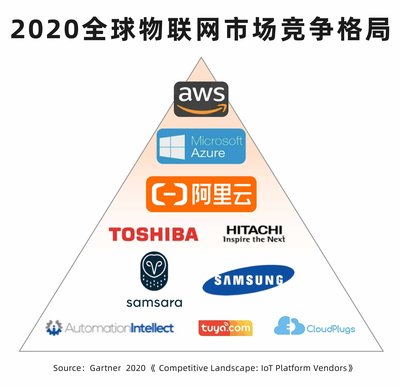 阿里云物联网 深耕工业与医疗，驱动复杂跨域应用新未来