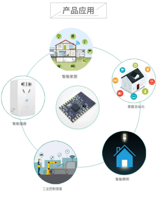 SKYLAB低成本物联网串口WiFi模块LCS6260 国产方案赋能智能家居无线透传