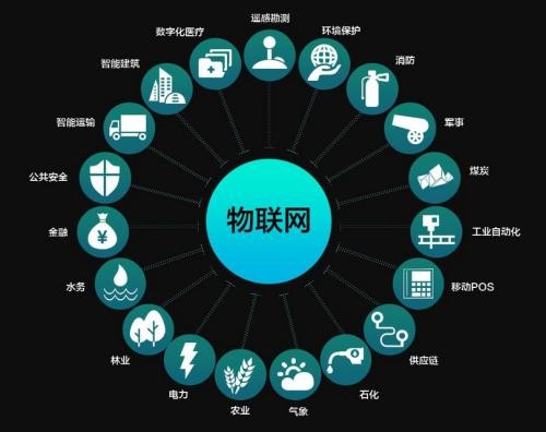 物联网相关概念个股大全,全家便利店引进遥控机器人缓解人力